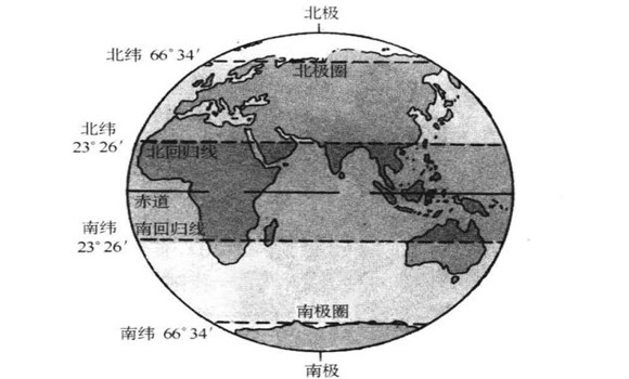 北回归线的位置