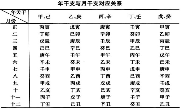 天干地支