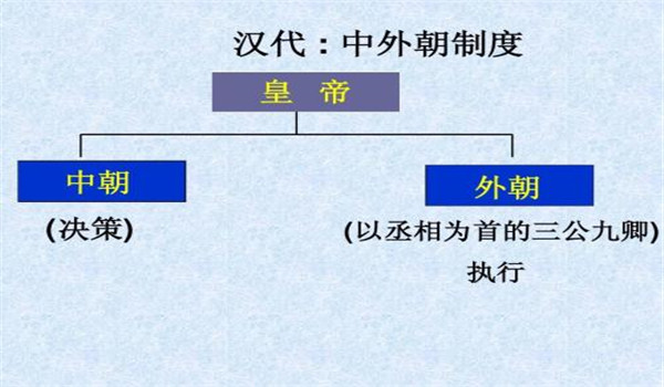 三公九卿制