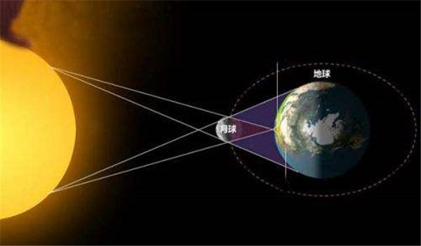 日食的形成原因