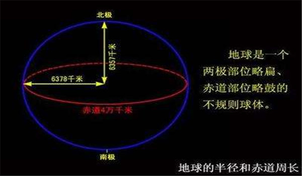 地球直径