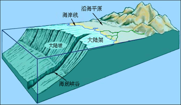 大陆架