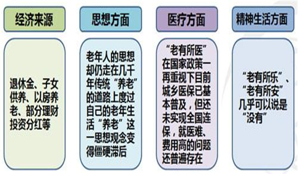 老龄化社会到来后