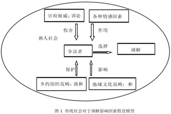 家国同构