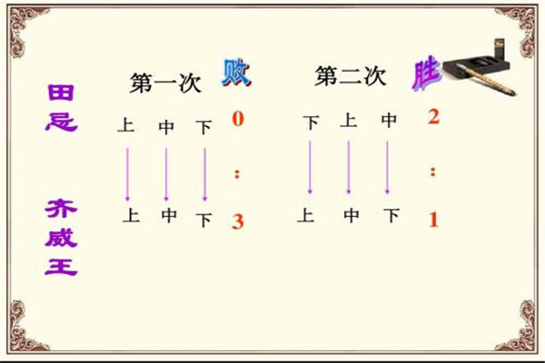 田忌赛马