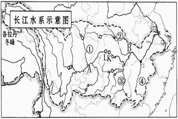 长江名字的由来