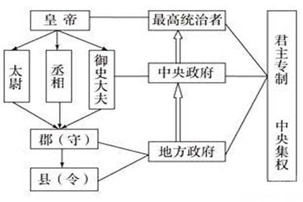 郡县制