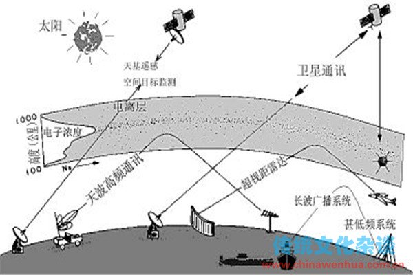 太阳黑子对地球的影响