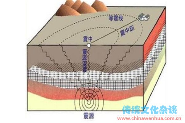 地震的远近和大小