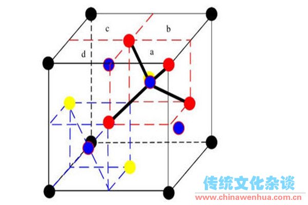 金刚石的化学结构