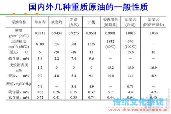 石油的性质