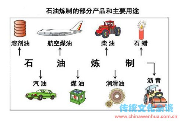 石油的用途