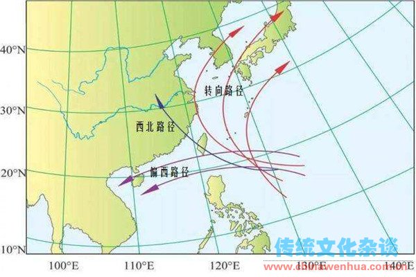 台风的移动路径