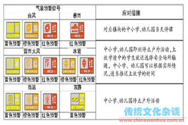 气象预警信号