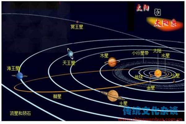 太阳系物质组成