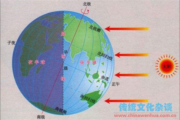 地球二十三度半的倾斜角