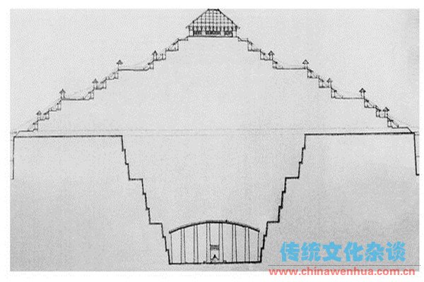 周边汞异常证明陵墓保存完好