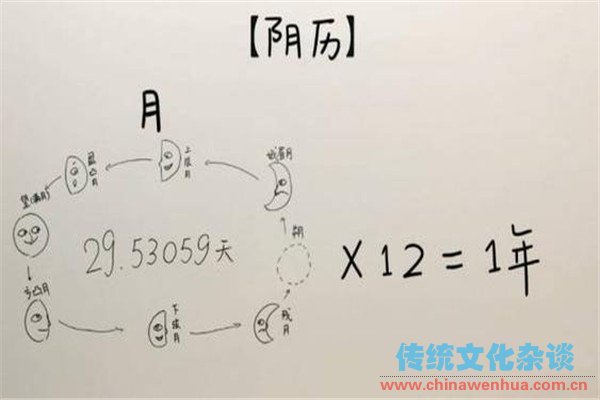 农历闰是哪个月有没有规律可循