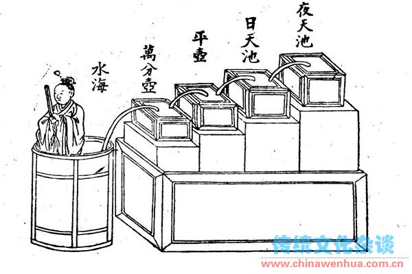 古代铜壶滴漏